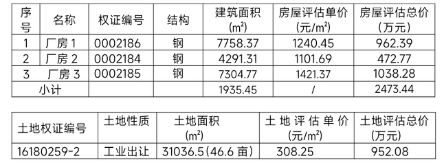 湖北慧誠拍賣 一批房地產、廠房、商鋪、車位使用權拍賣公告